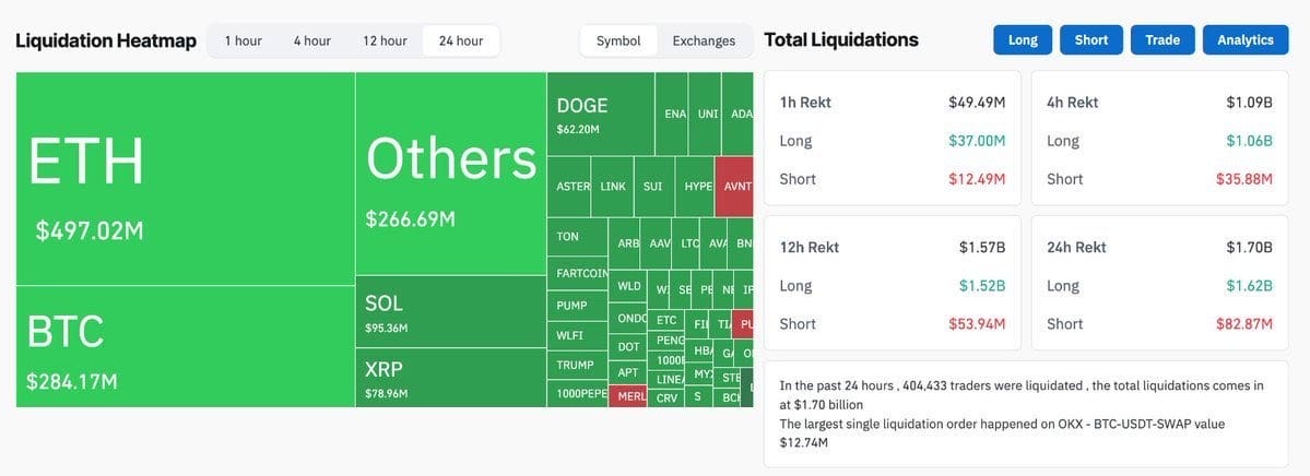 Liquidation Heatmap