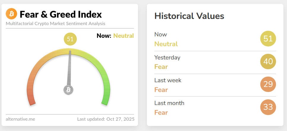  Crypto Fear Greed Index 51