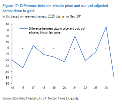 BTC price vs Gold