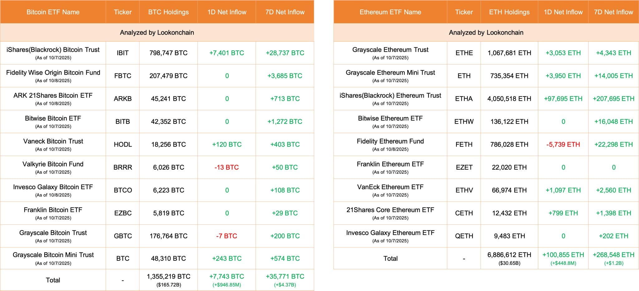 ETF Update
