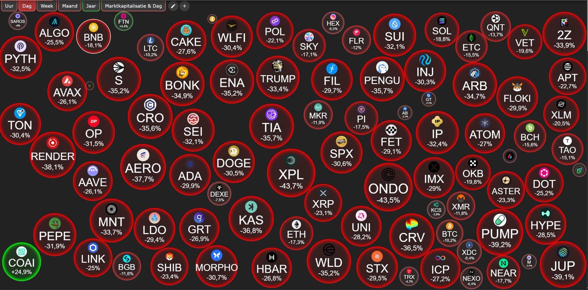 Liquidation overview