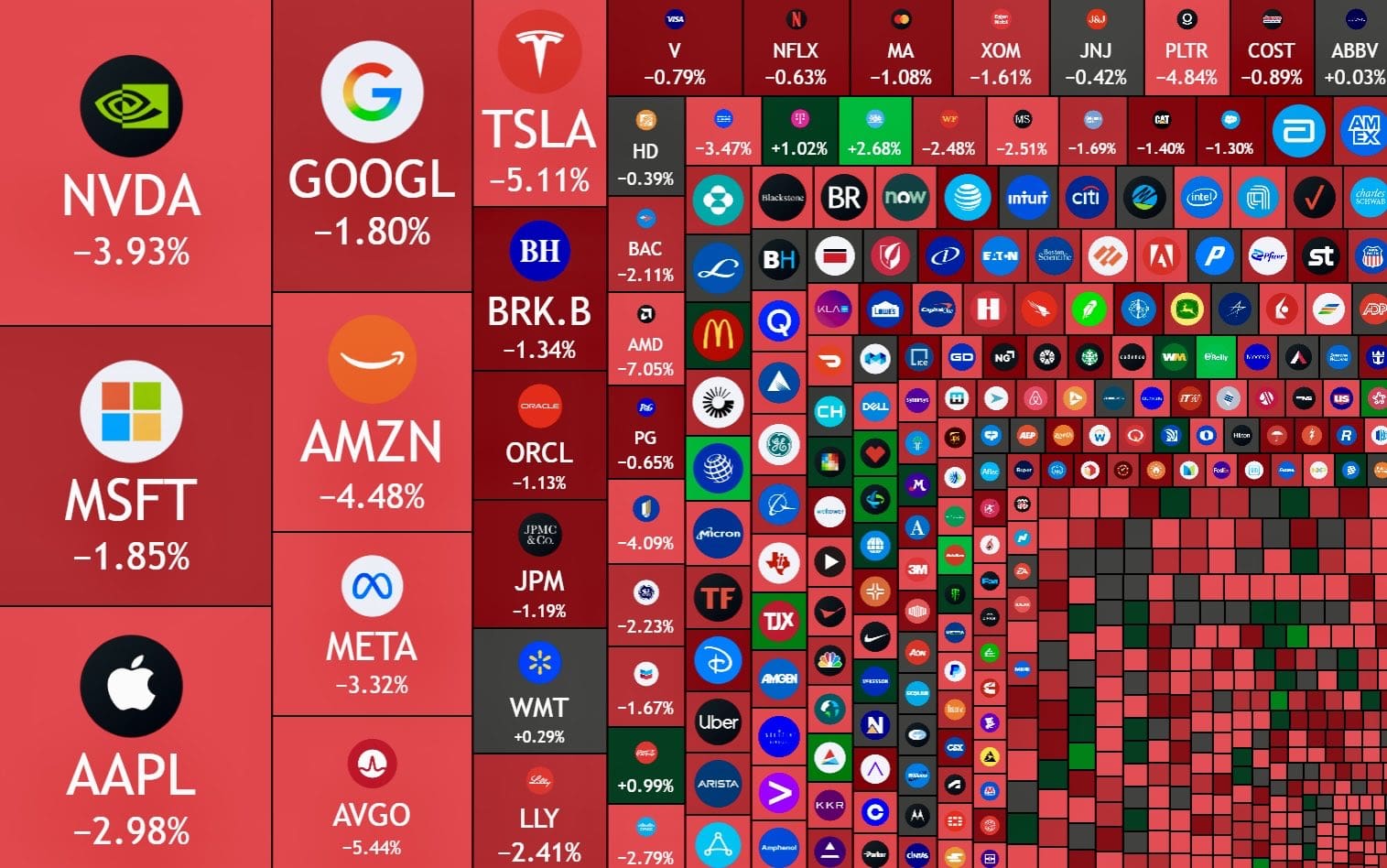 $1.65T Stock Wipeout