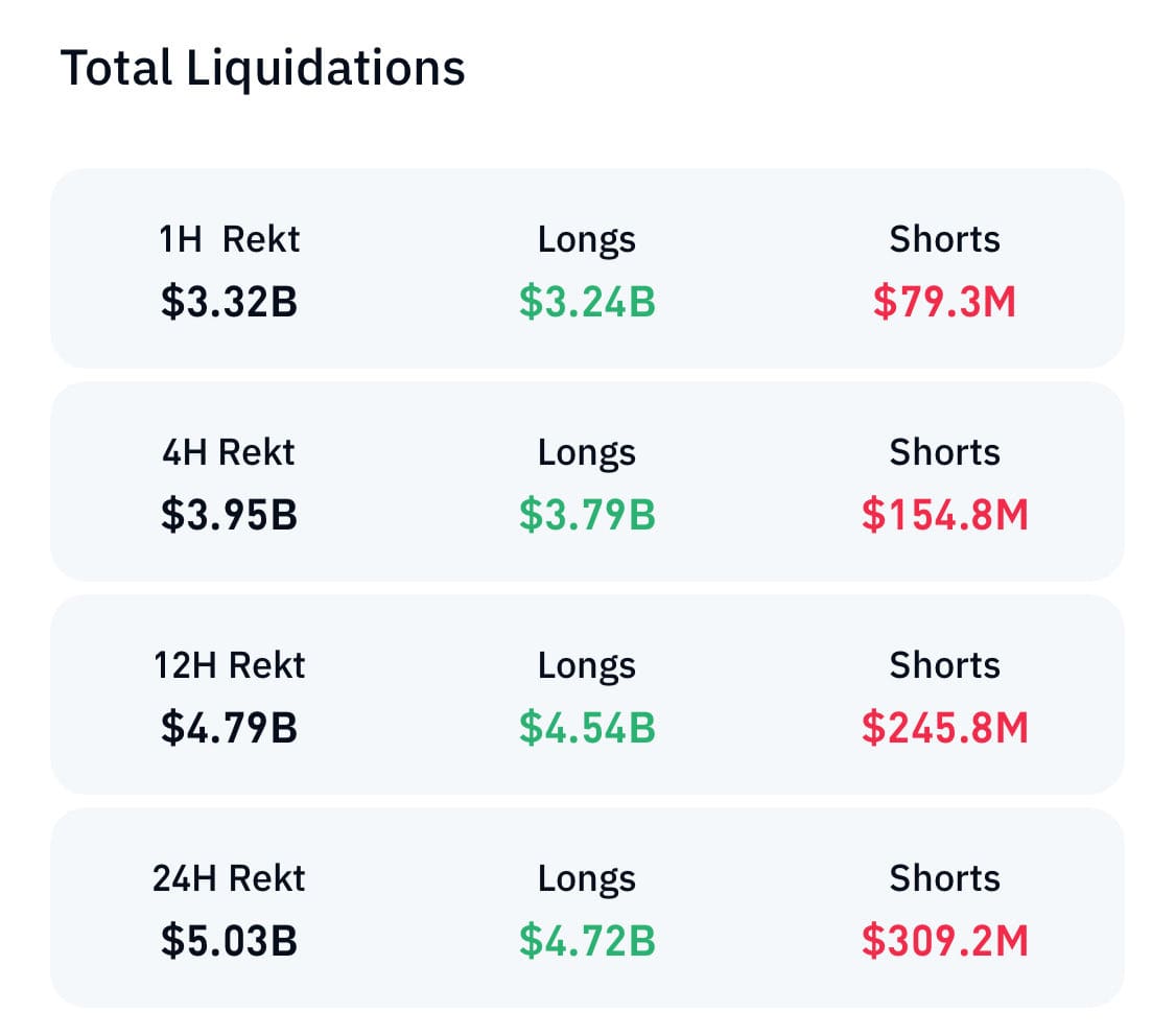 Liquidation Chart