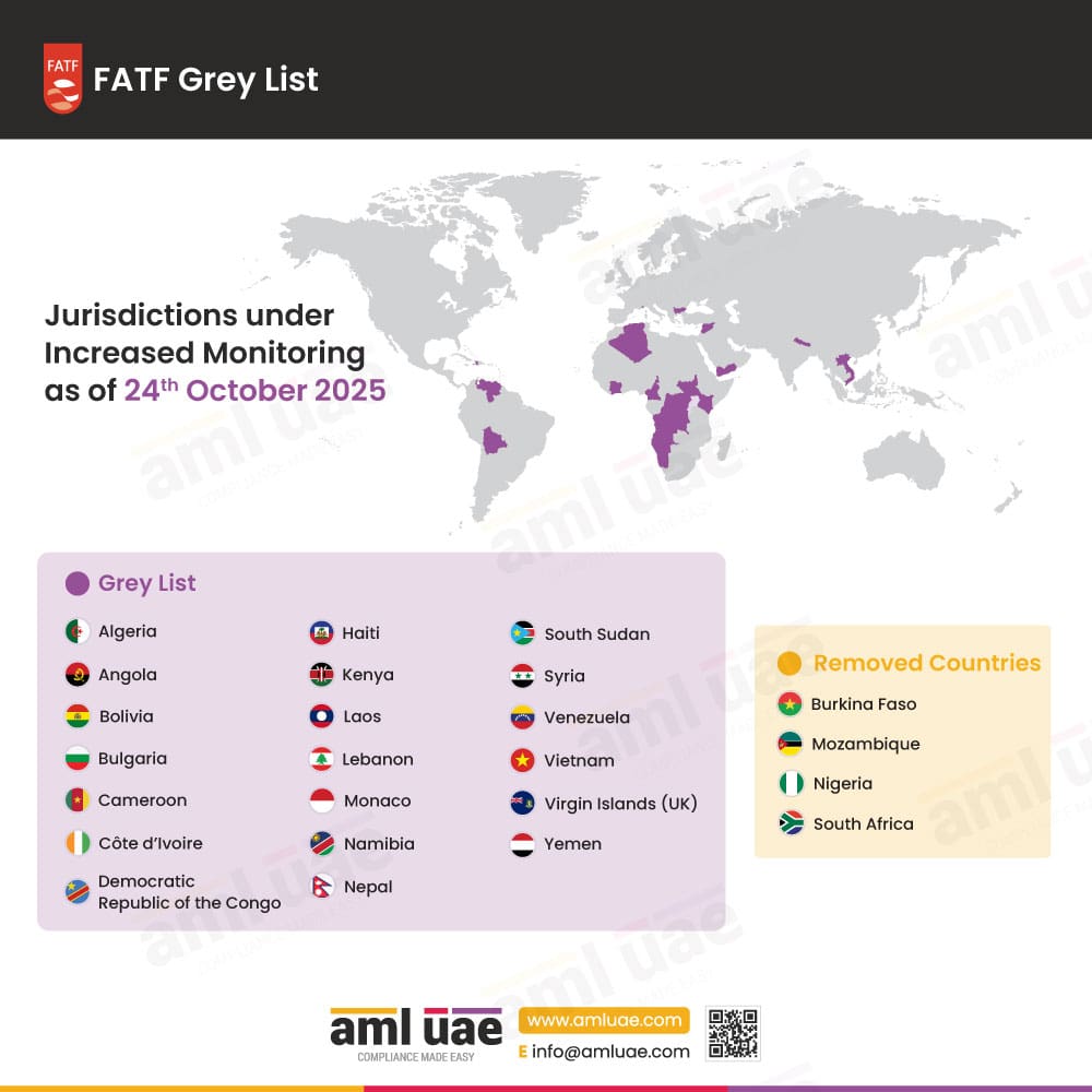 FATF GREY LIST
