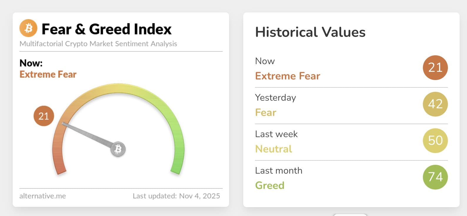 Fear & Greed Index
