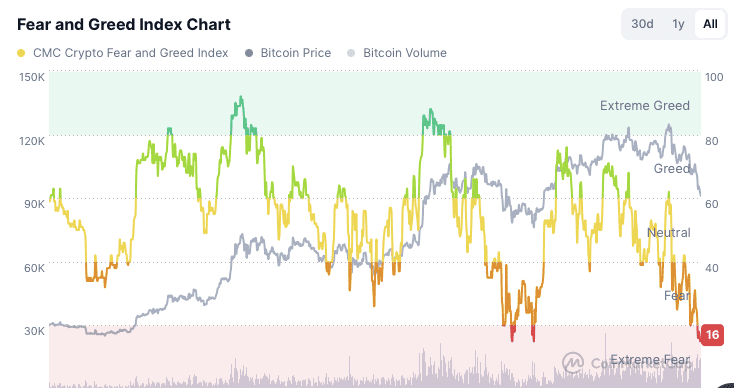 Crypto Fear & Greed Index