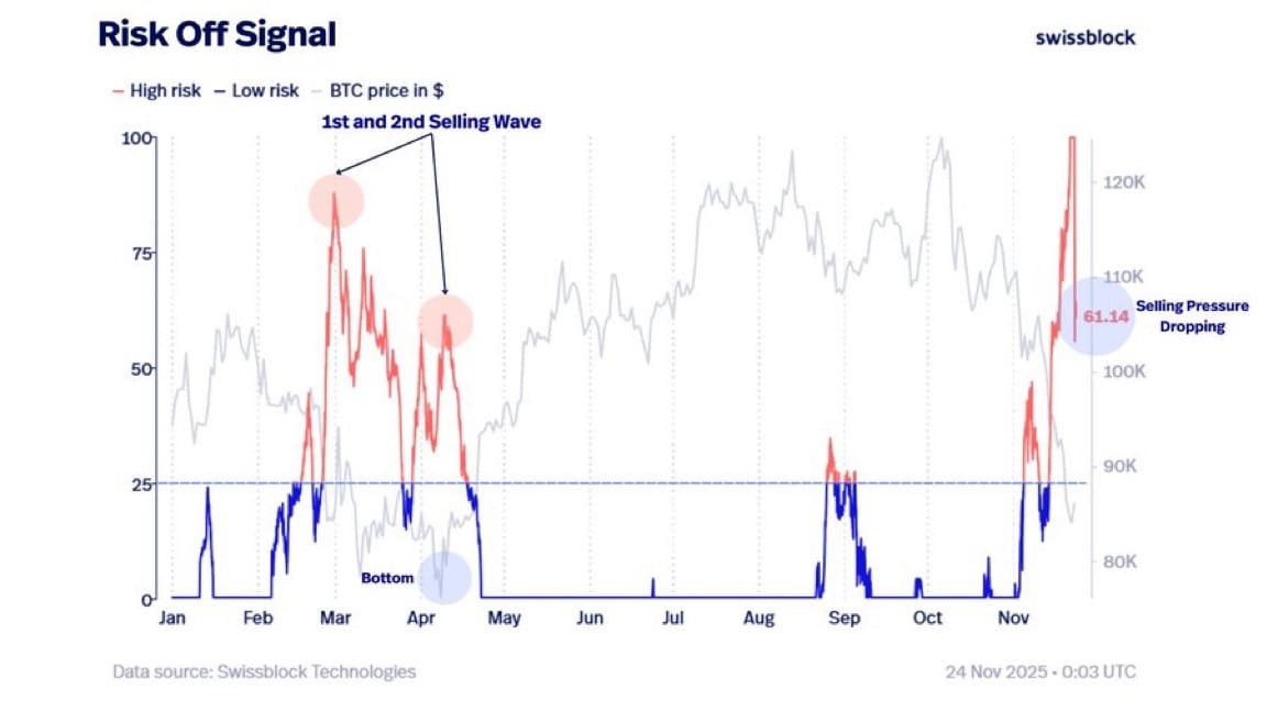 Swissblock Risk Signal