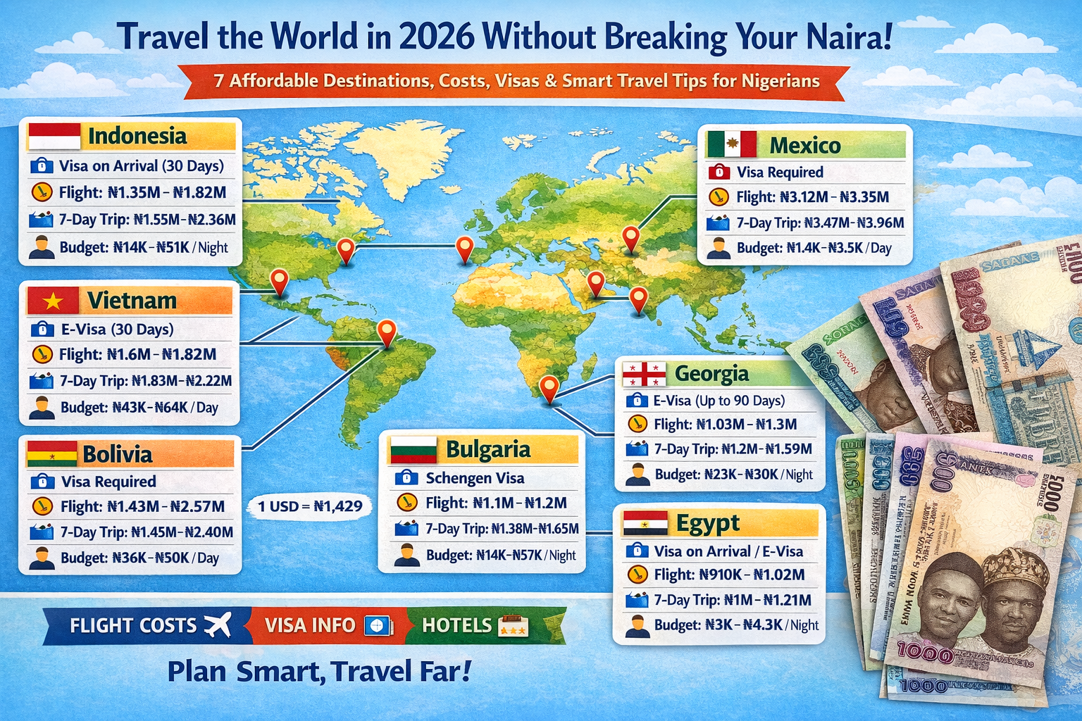 Affordable Countries That Make Every Naira Count in 2026