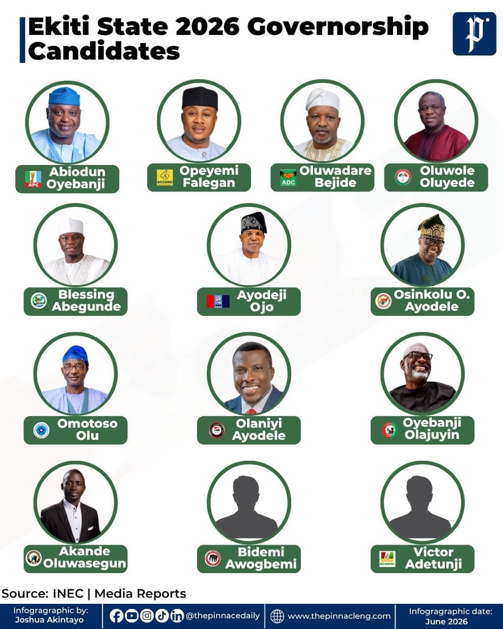 Ekiti Decides 2026: Meet the 14 candidates Contesting the Ekiti Governorship Seat