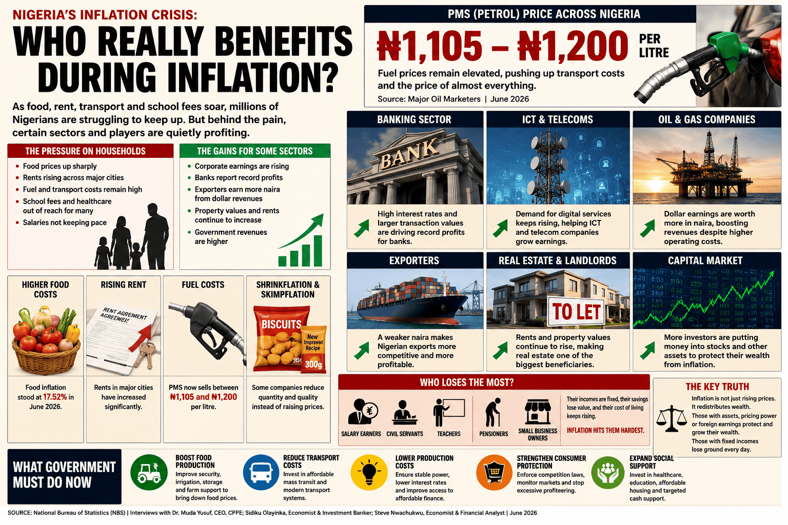 Who Really Profits When Nigeria Gets Poorer