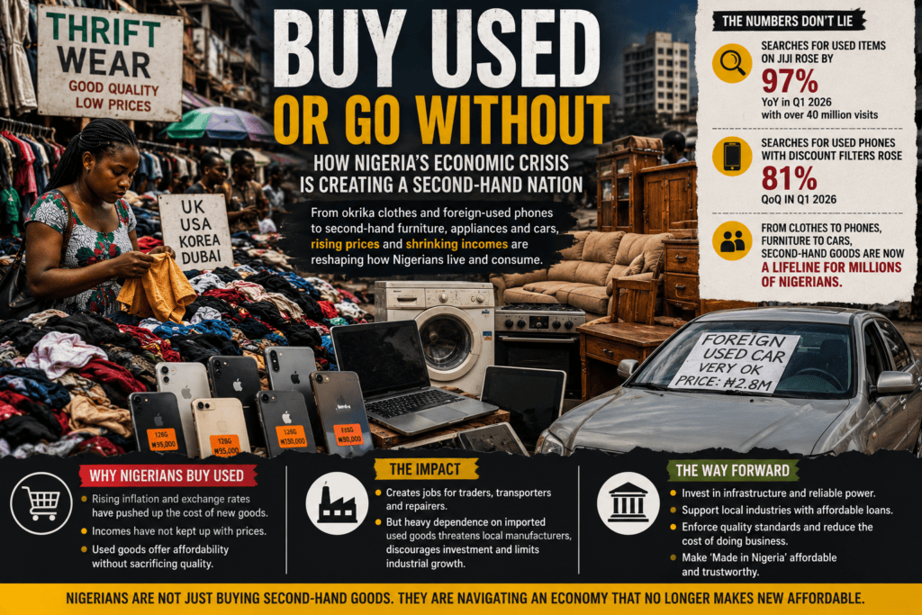 Buy Used Or Go Without: How Nigeria’s Economic Crisis Is Creating A Second-Hand Nation