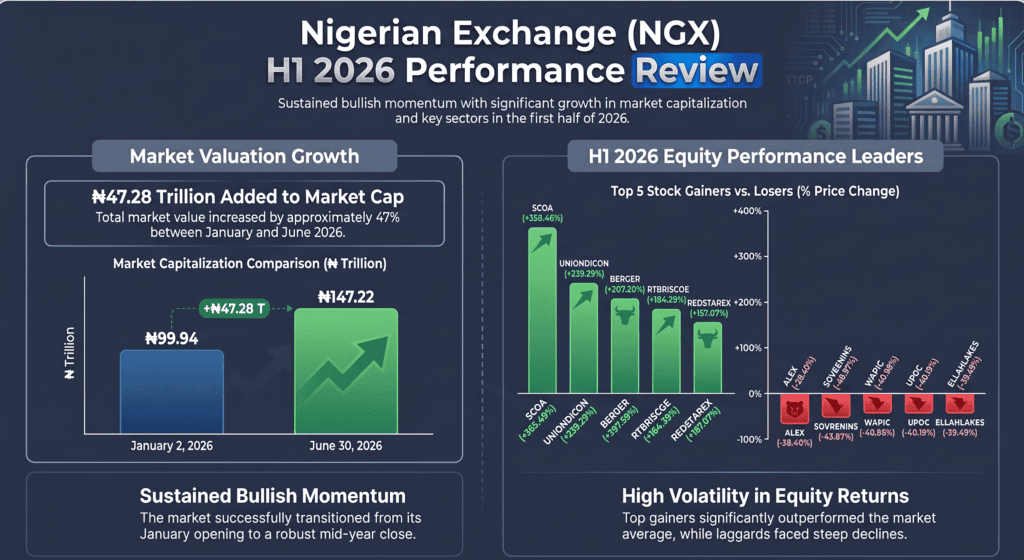H1 2026 Market Performance Review